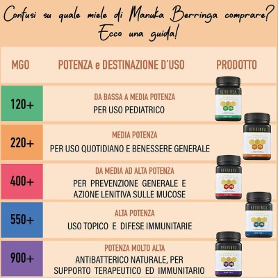 BERRINGA Miele di Manuka 550+ 250 gr