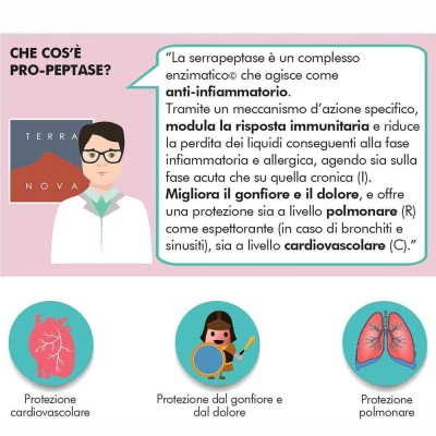 TERRANOVA Pro Peptase I-R-C Complex 50 CPS